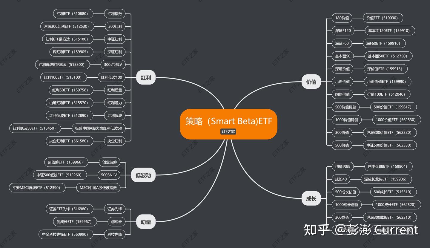 全网最全ETF投资指南- 知乎