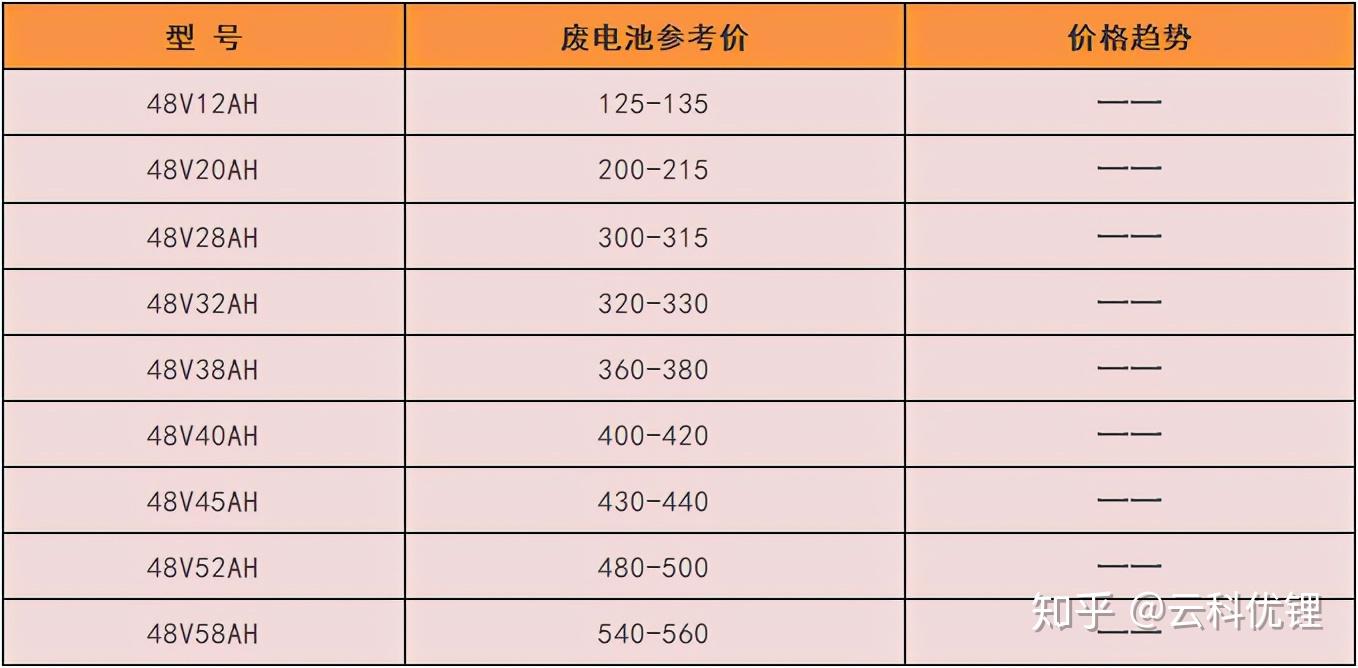 宝马x1新能源电池寿命图片