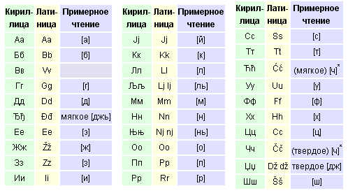 塞尔维亚-克罗地亚语同俄语等其他大多数斯拉夫语言一样,属于高度屈折
