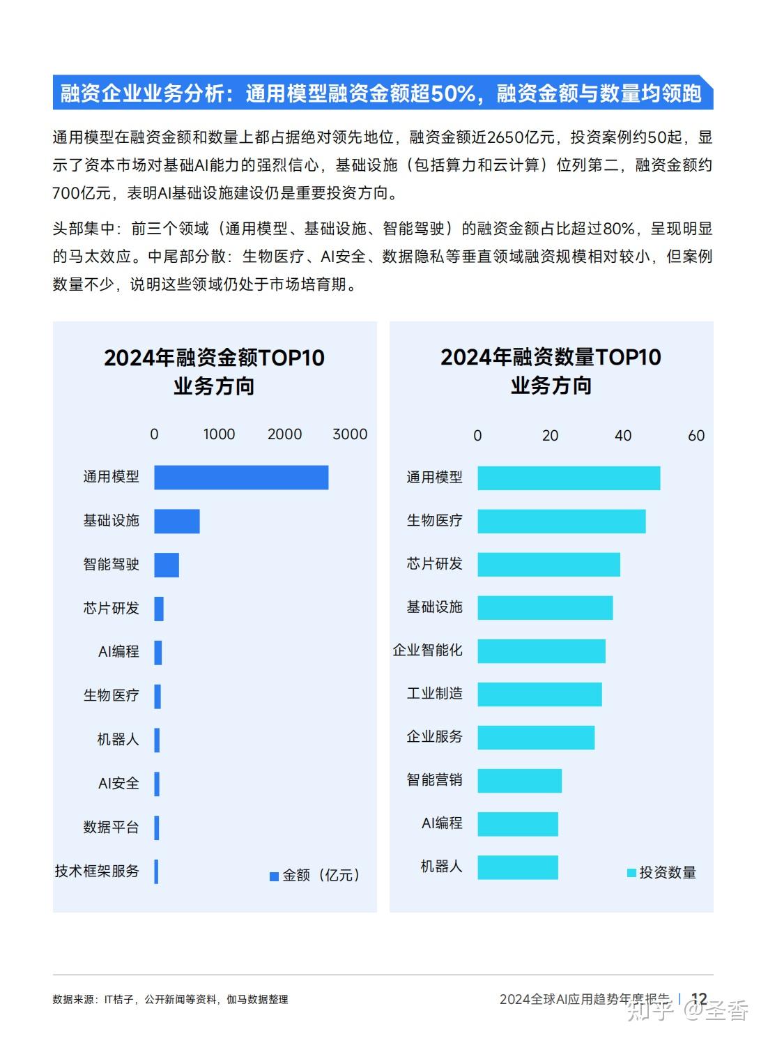 39页|2024年全球AI应用趋势年度报告（附下载） - 知乎
