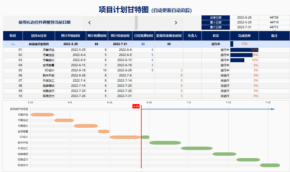 公司项目总监给了我514套甘特图,做表再也不愁了! - 知乎