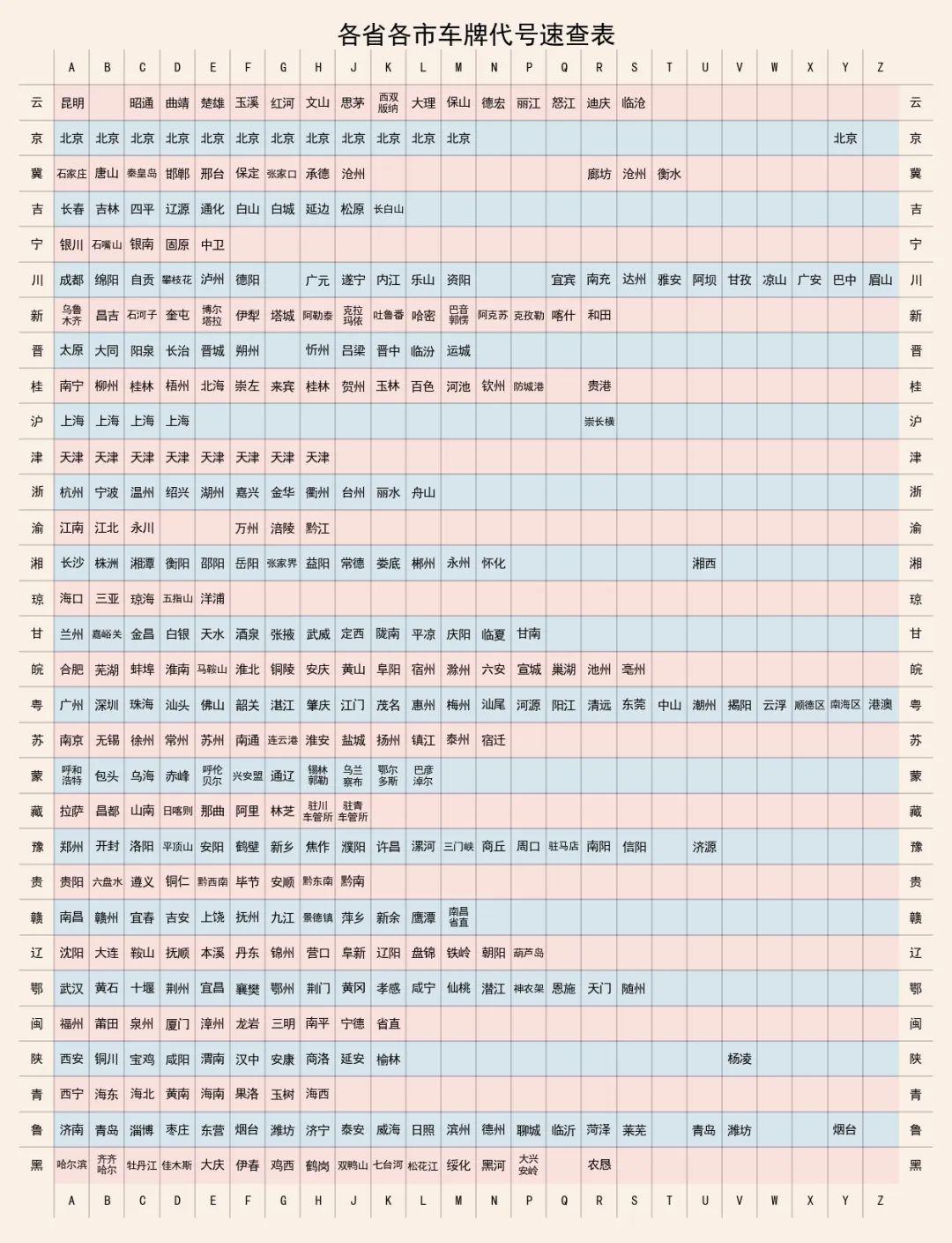67于是我从网络上整理了各省各市的车牌代码,并制作了这张各省各市