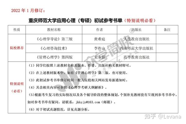 重庆师范大学心理学专硕的考情分析