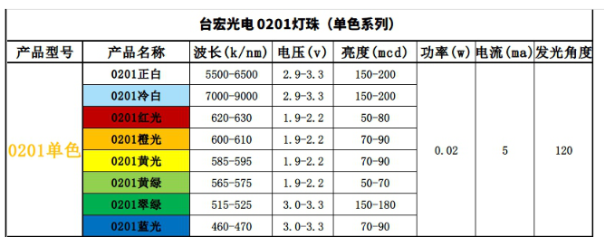 贴片led型号大全图片