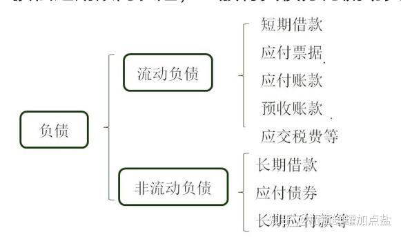 初级会计常用科目以及借贷方向汇总 - 知乎