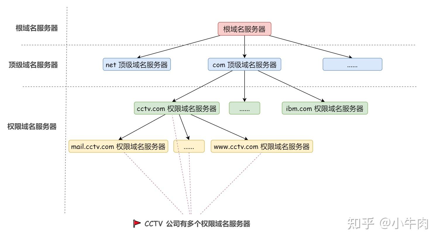 动态域名解析服务器搭建（动态域名解析会限制速度吗） 动态域名分析

服务器搭建（动态域名分析

会限定
速率
吗）〔动态域名解析服务器搭建〕 新闻资讯