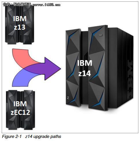 大型机已 过气 为何ibm仍然在制造 知乎