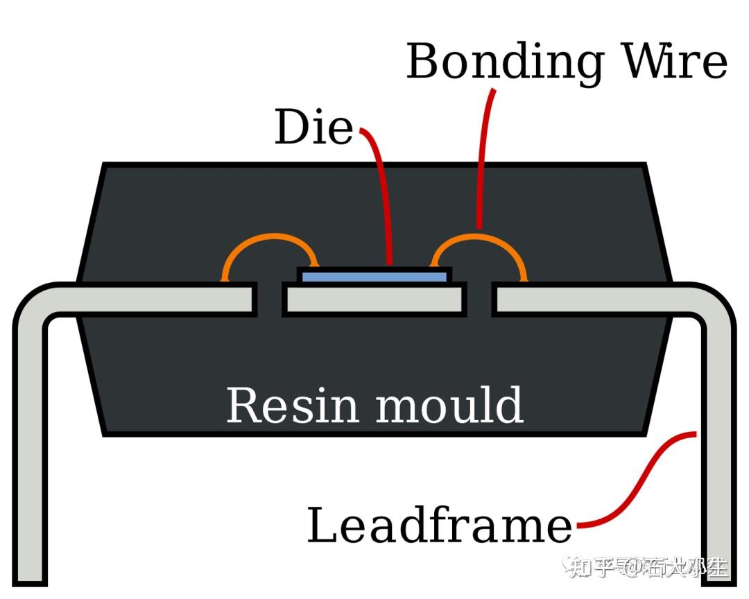 dip 封装(1964-1980 年代)
