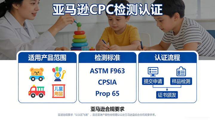 亚马逊卖家必看：一文读懂2026年CPC认证核心特点与合规避坑指南 - 知乎