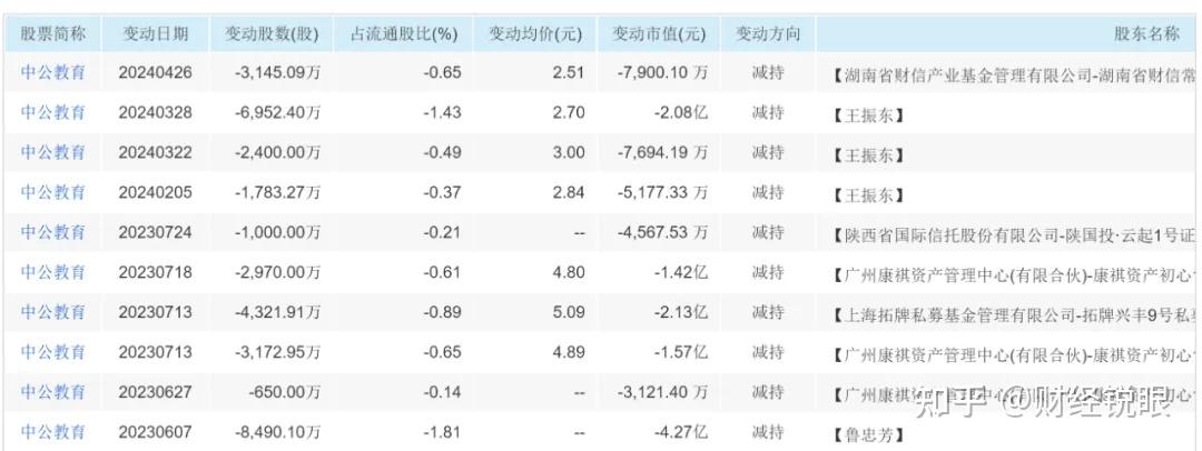 这两天李永新说公司情况在改善,情况如果真改善了,那最近王振东应该