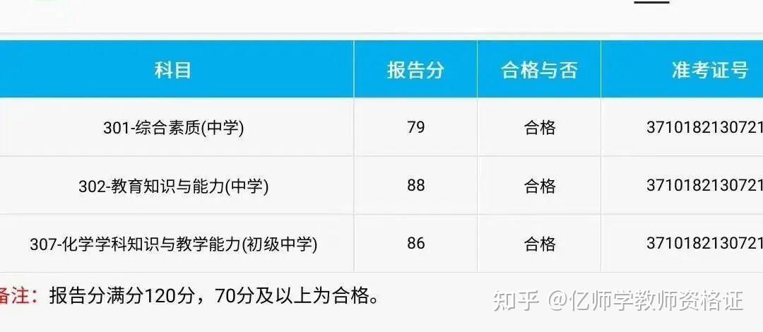 笔试卷面满分都是150分,但是在查询成绩时,显示"报告分120分,70分及