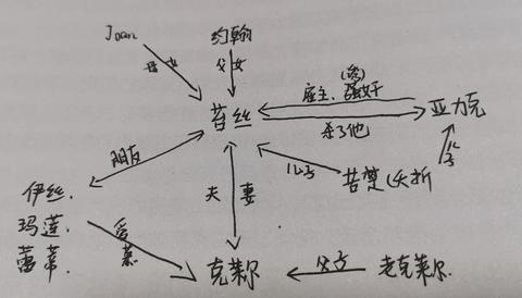 德伯家的苔丝