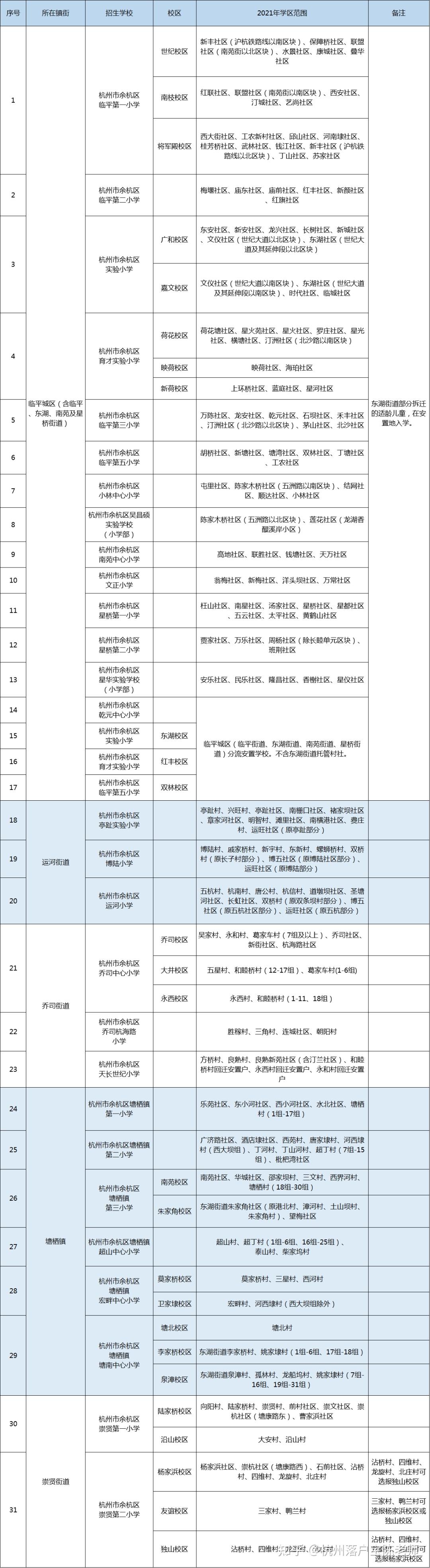 杭州老余杭小学排名_杭州余杭区小学排名_杭州余杭民办小学排名