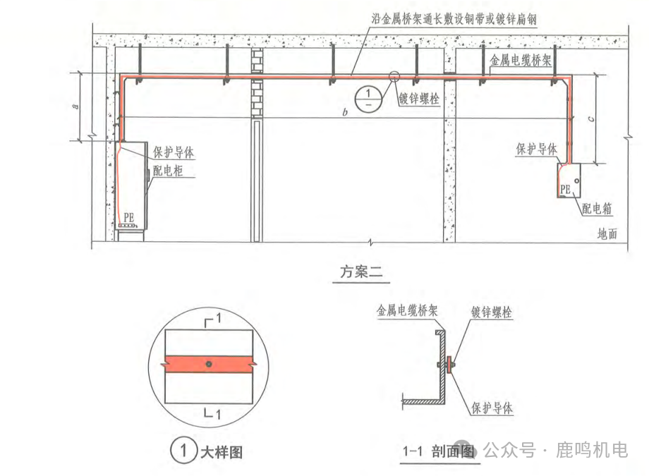 桥架接地线安装规范图片