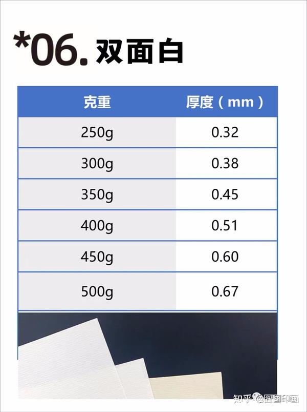 印刷常用纸张克重与厚度对照表 - 知乎