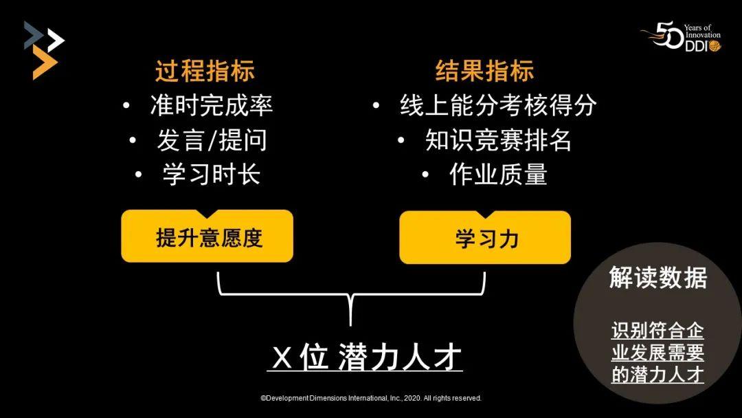 企業大學搭建堅實領導力體系的一二三