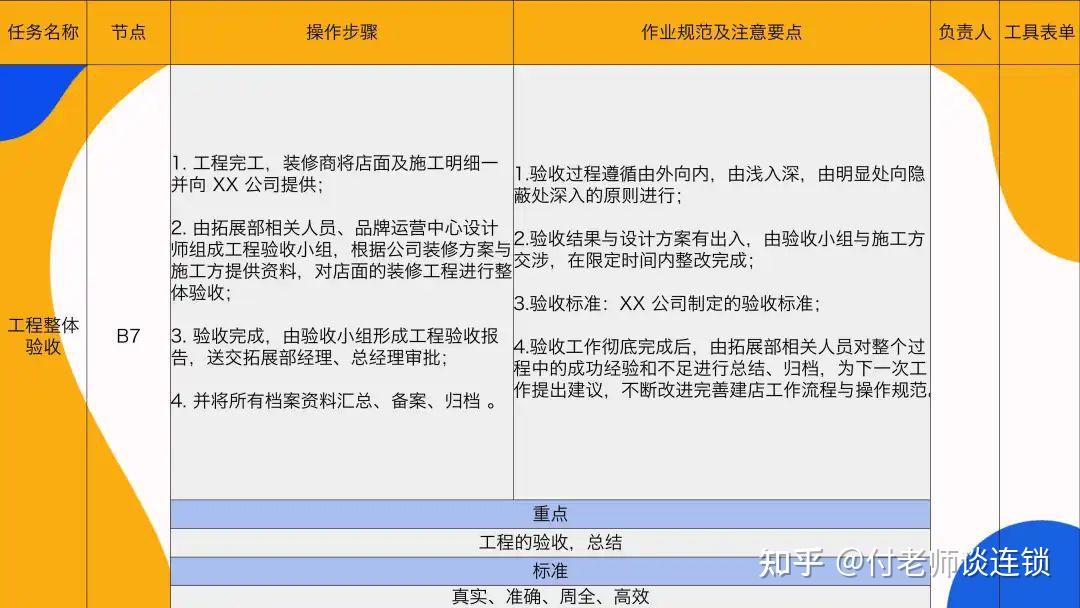 万店连锁:连锁门店的建店与开店详细流程 - 知乎