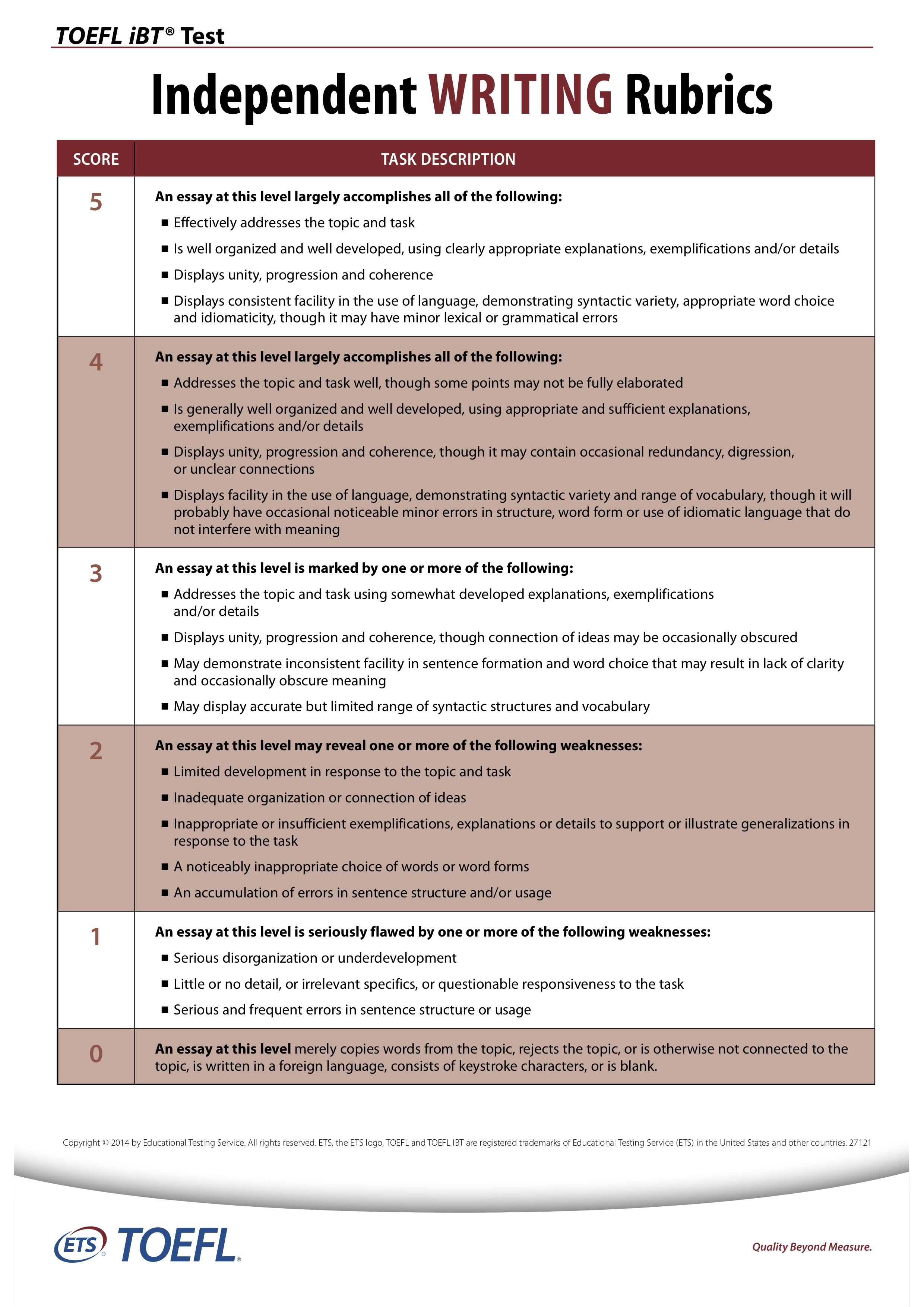 Toefl essay structure example