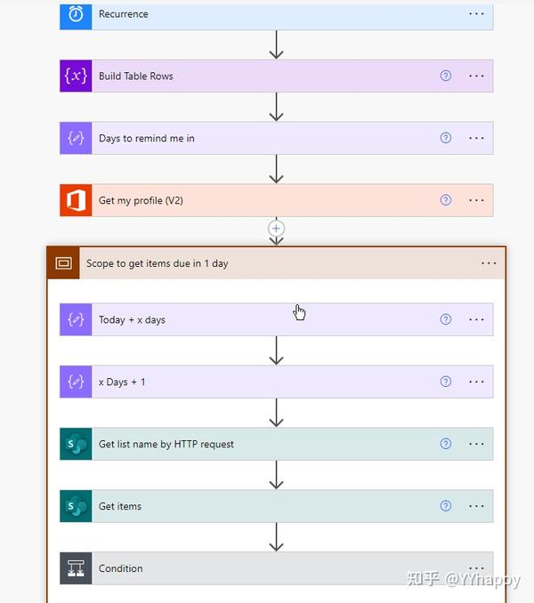 Power Automate sharepoint List Power automate sharepoint list