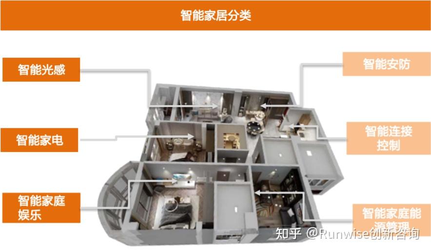 小米智能家居研究:深耕用户体验实现核心业务17.3%增长 - 知乎