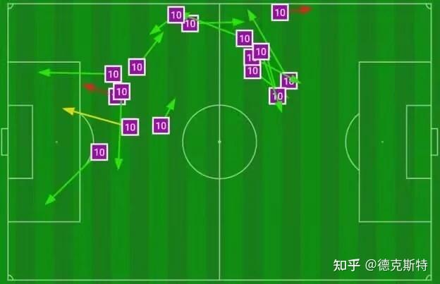 梅西的组织能力是历史第一吗?