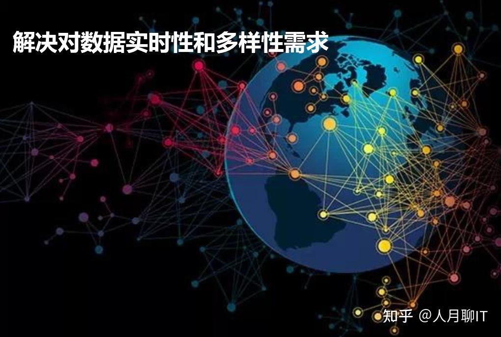 2021年企业数字化转型技术应用趋势分析 - 知乎