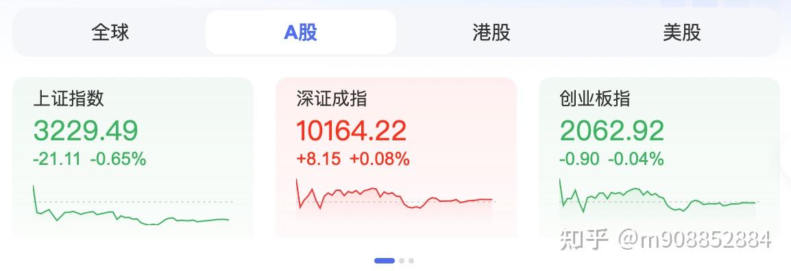如何看待 2025 年 2月 5日 A 股市场行情走势? - 知乎