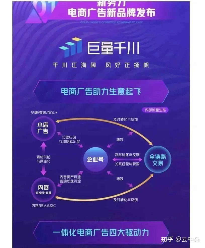 抖音千川粉丝增长策略