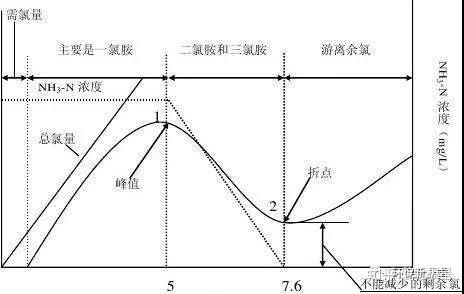 除氨氮的原理_福鼎电镀废水除磷剂