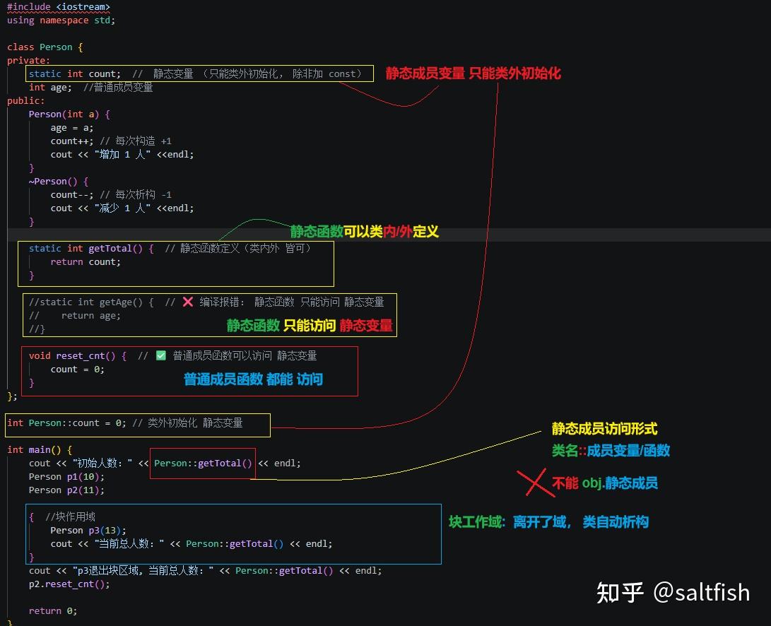 c++ 类class 基本知识 - 知乎