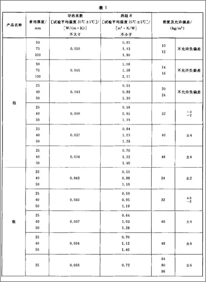 轻钢别墅百科玻璃棉远不止你想的那么简单