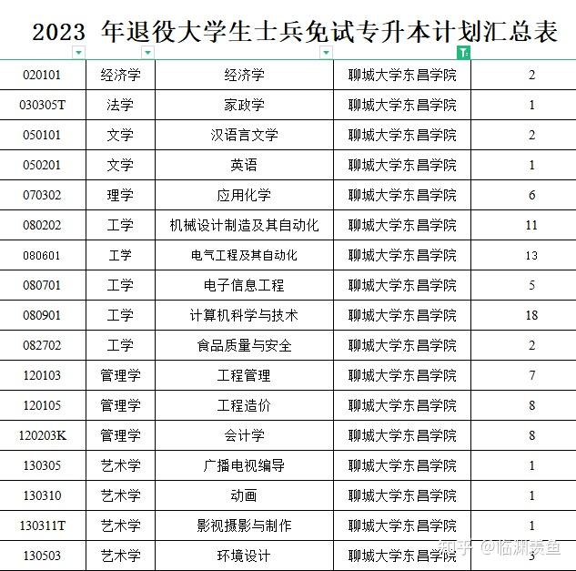 聊城大学东昌学院校历图片