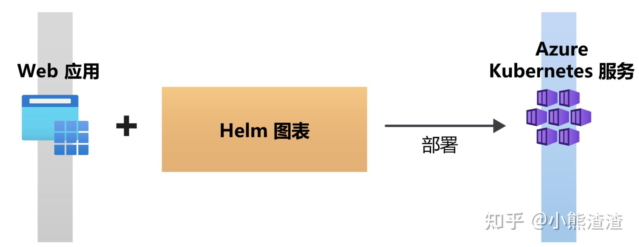 1.Helm介绍 - 知乎