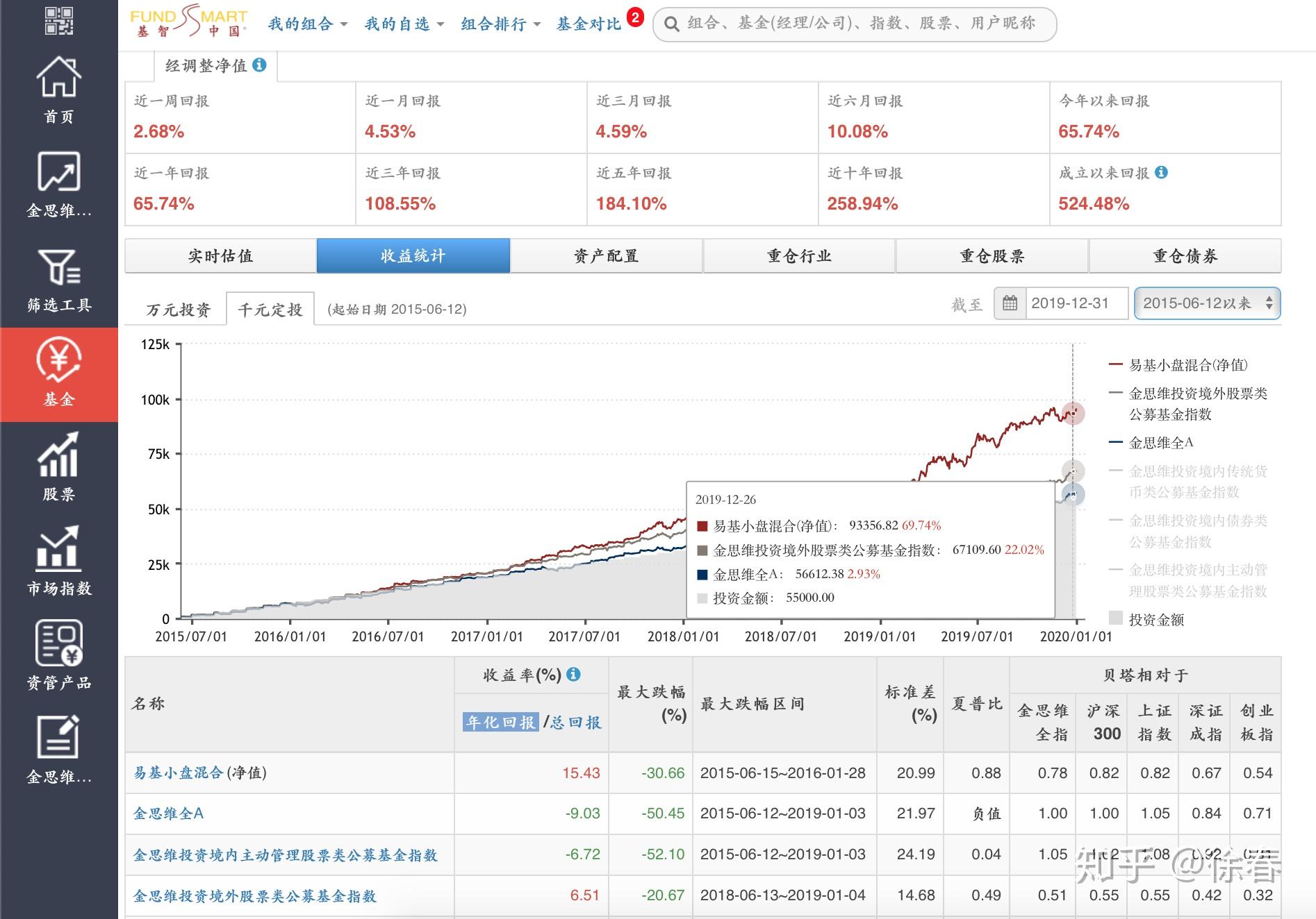 基金易方达中小盘混合110011做定投可以