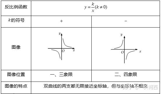 反比例函数常见模型 - 知乎
