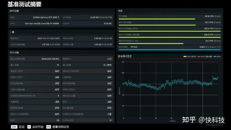 核弹来了!NVIDIA RTX 3090 Ti首发评测:比RX 6900 XT快16%-核弹来了怎么躲避