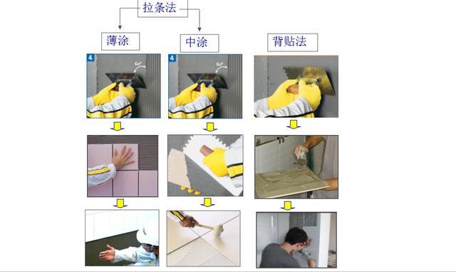二,瓷砖安全粘贴粘结剂匹配