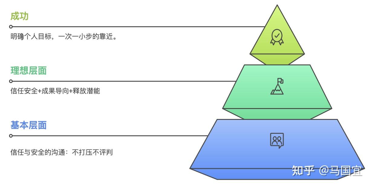 高压职场，你还可以这样破局焦虑、收获成果 - 知乎