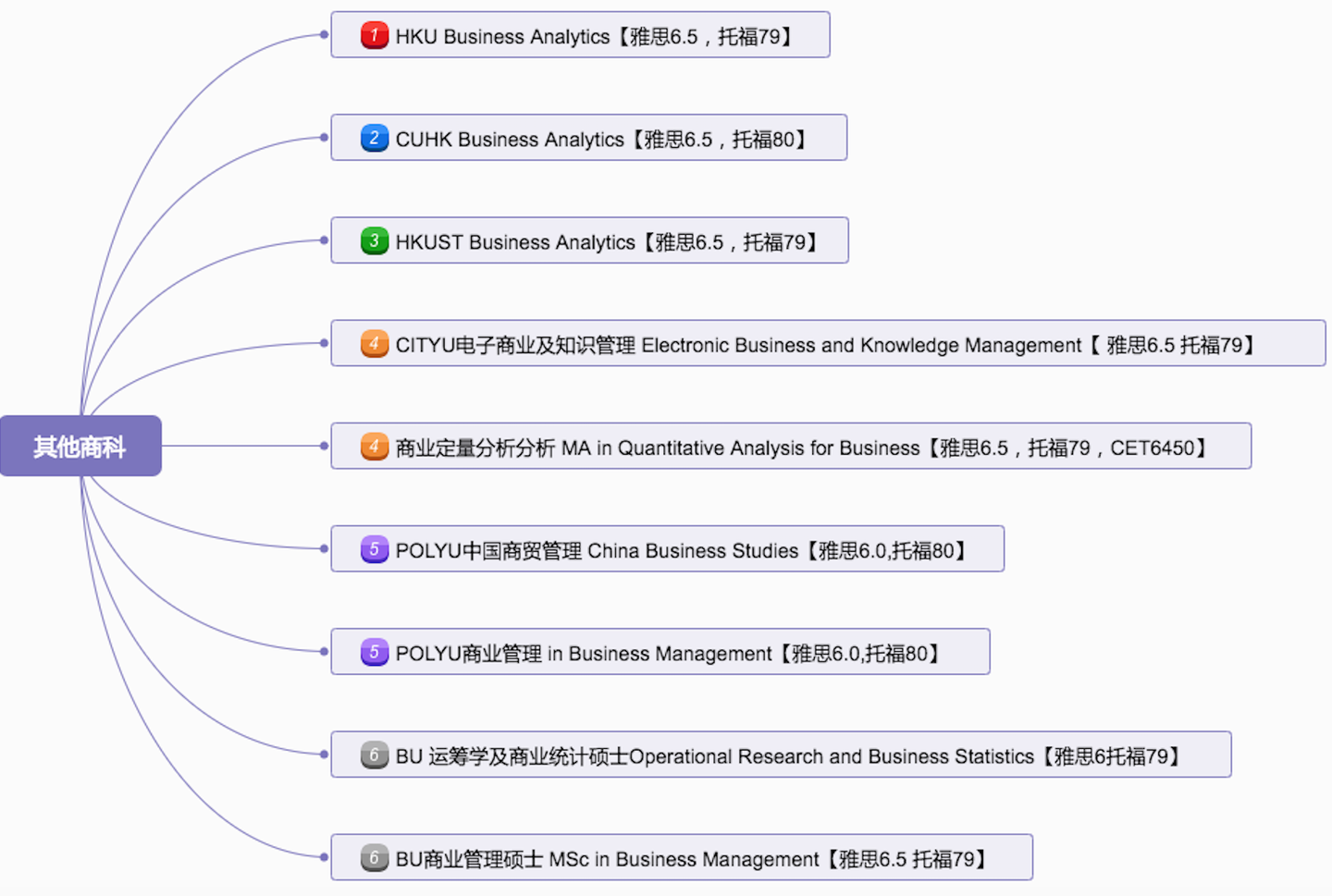 专业申请概览】金融经济会计商科类（持续更新） - 知乎