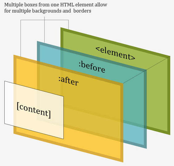 HTML5网页iOS毛玻璃与背景渐变同步的实现- 知乎