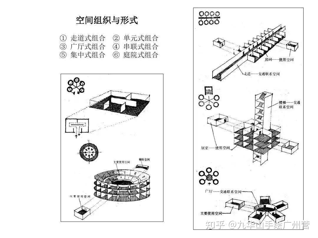 建筑学考研必看的建筑理论专题——【建筑空间设计 】 