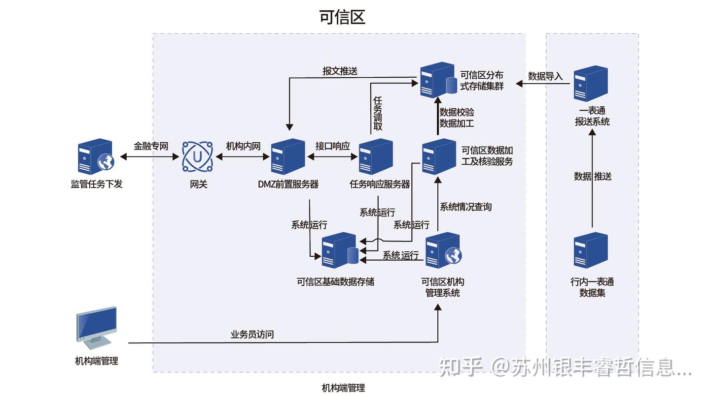 一表通解决方案 - 知乎