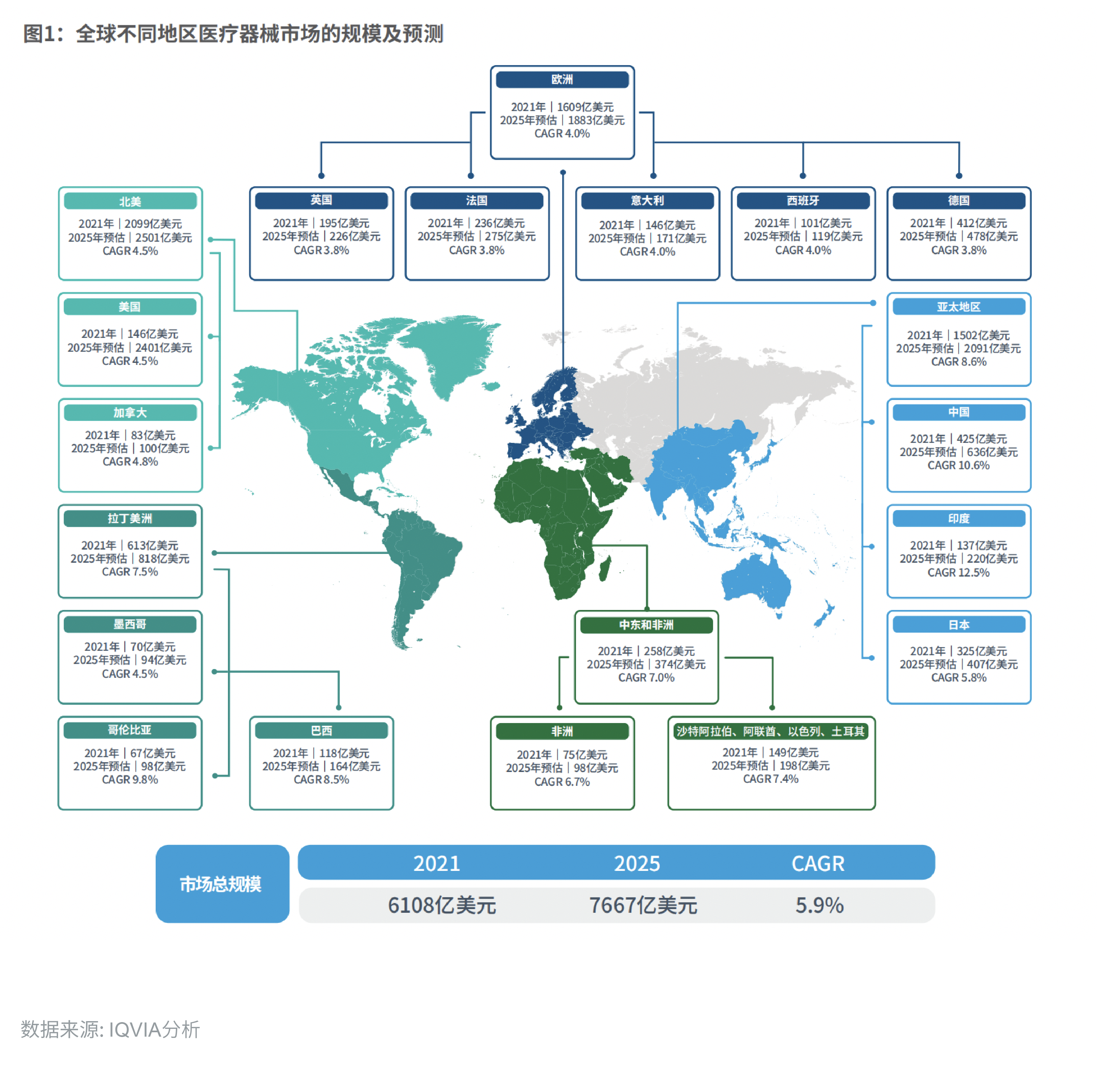 展望2025：全球医疗器械行业新趋势 - 知乎