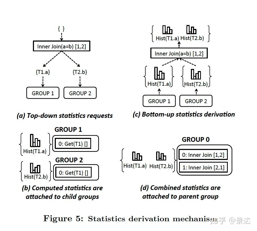 Orca Algorithm Orca- A Modular Query Optimizer 论文解析 - 知乎