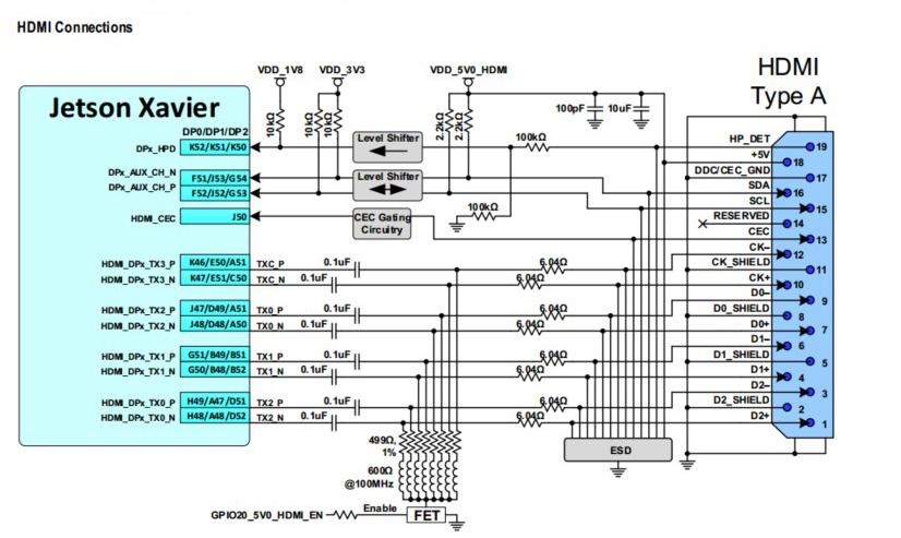 世界上最强大的SoC——NVIDIA Xavier学习笔记 - 知乎