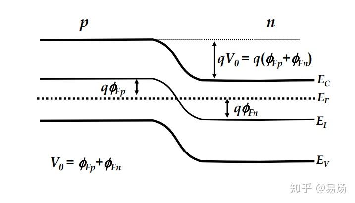 能带角度分析pn结 - 知乎