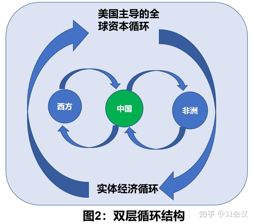 《溢出》)因此,施老师提出了中国在世界经济枢纽之中的另一种双循环与