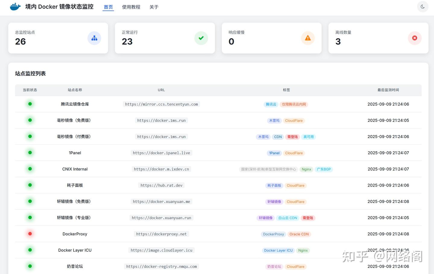 docker镜像加速器自动换源开源项目dkTurbo_自动测速换源重启 - 知乎