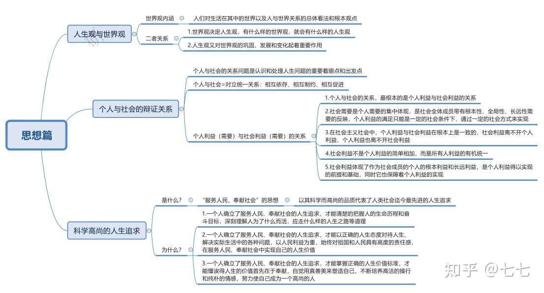 思修期末複習資料思維導圖複習重點梳理複習試題助你一天突擊複習思修