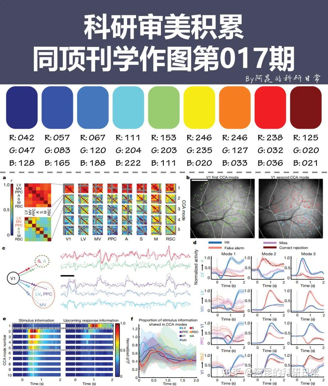 跟顶刊学作图科研审美积累第17期